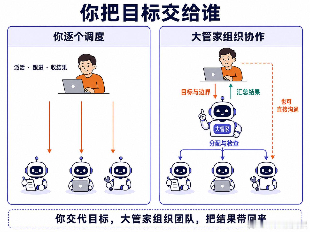 开源一份万字的Grok Bot蓝皮书

从官方定义到黄叔自己的理解
再到我的12个实践Case把知识点串联起来

相信可以帮助大家非常快的掌握如何发挥Grok Bot的能力
让它变成你的一个Agent大管家

飞书云文档地址：

感谢大家的一键三连
也希望感兴趣的朋友可以加入一起更新这份蓝皮书～ ​