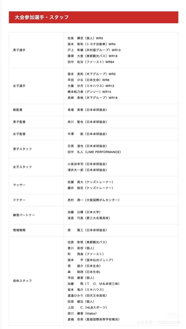 亚锦赛日本全主力参赛 张本美和 大藤沙月