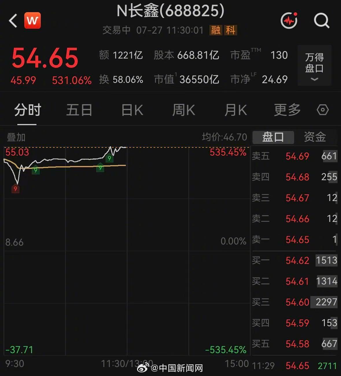 【谢艺观）