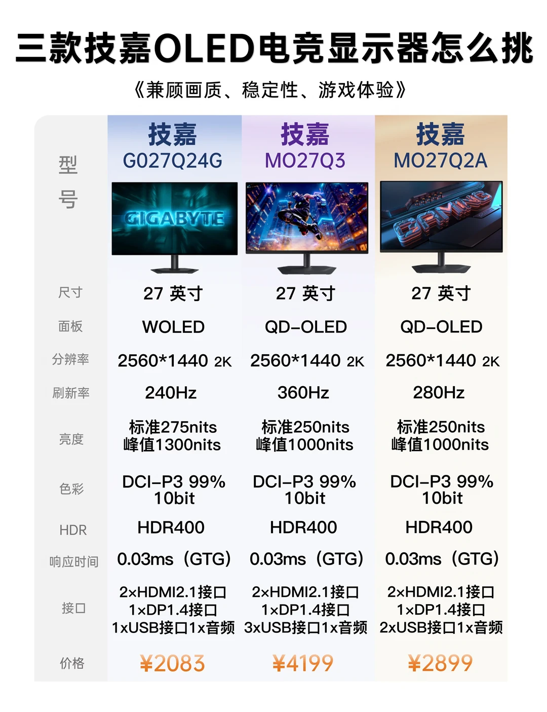 OLED电竞显示器怎么选？抄作业就看这三台