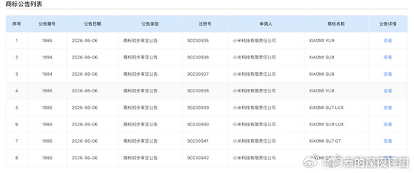#小米全新车型曝光#小米科技有限责任公司于年初集中申报了8个汽车类商标，涵盖小米SU7 LUX、小米SU9 LUX、小米YU9、小米SU9、小米SU8、小米YU8、小米SU7 GT及小米GT，全部归属第12类运输工具分类。

很明显，保护性申报，短期内也不会都上。 ​