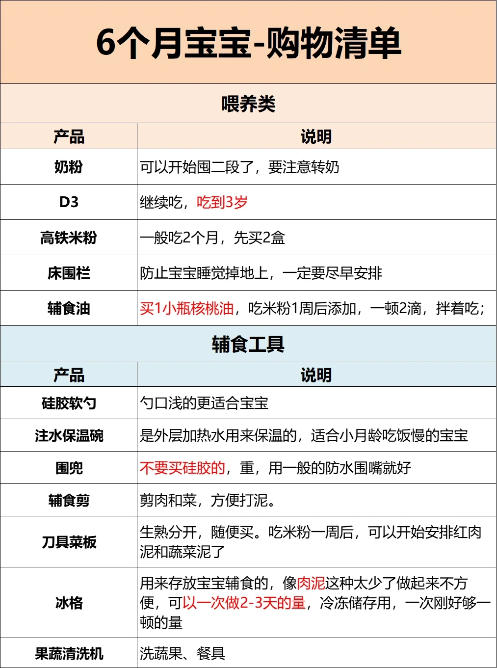 6月龄👶🏻到底要买什么，为啥没人说清楚⁉️