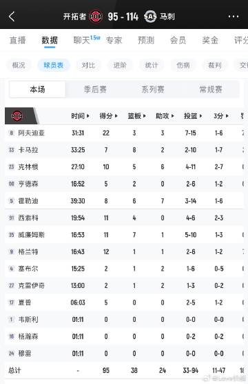 没有悬念！！各种揍快船的开拓者被马刺轻松绅士横扫！<br /><br ...