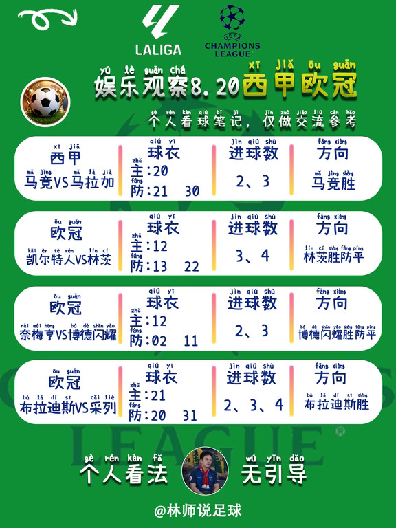 不看热度，只看硬实力，四场比赛直接划重点