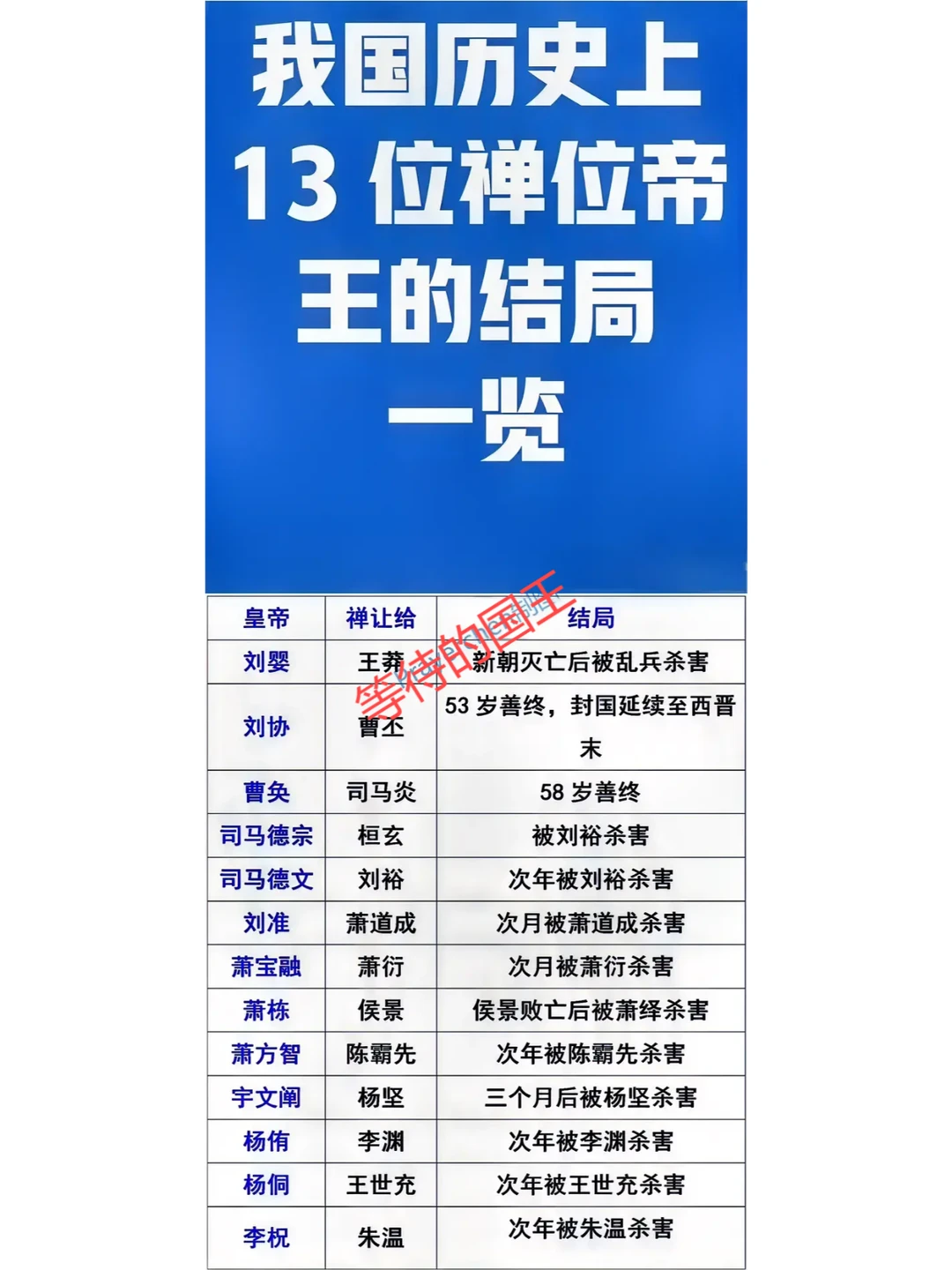 真有人主动让出皇位吗？