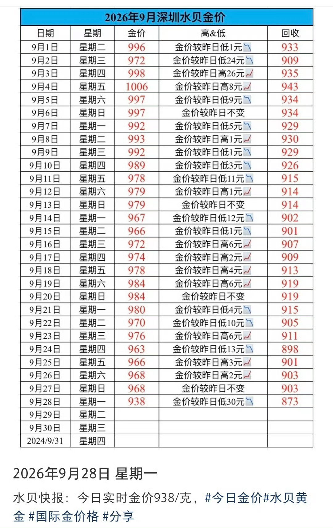 金饰爆单原因[疑问][疑问][疑问]
爆啦？
都在哪里挣钱？
带带我！ ​