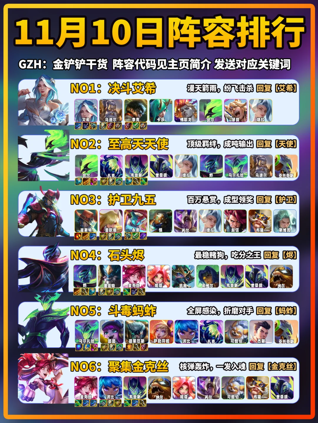 艾希登顶！金铲铲11月10日上分阵容推荐！