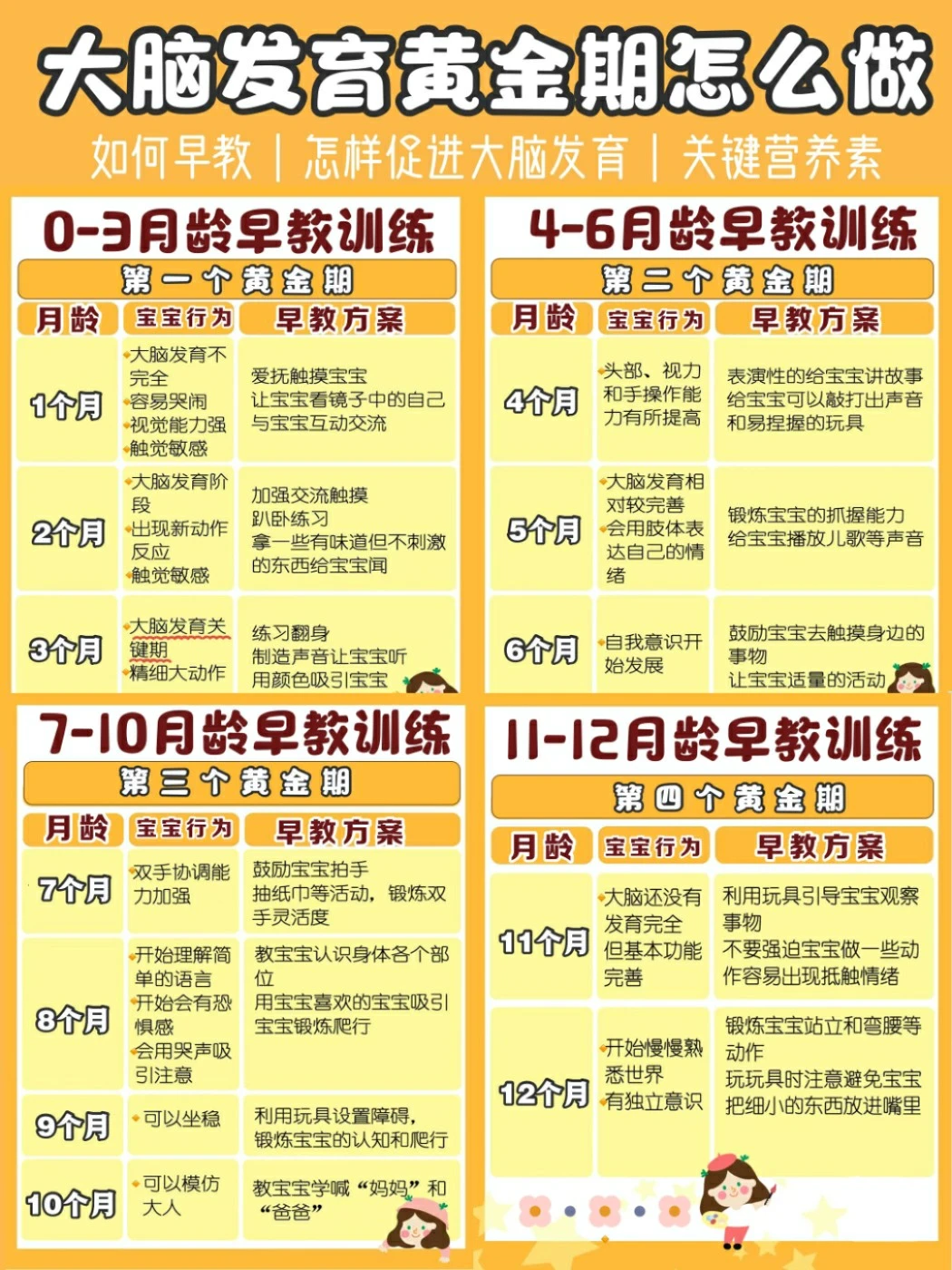 抓住宝宝大脑发育黄金期‼️养出聪明宝宝