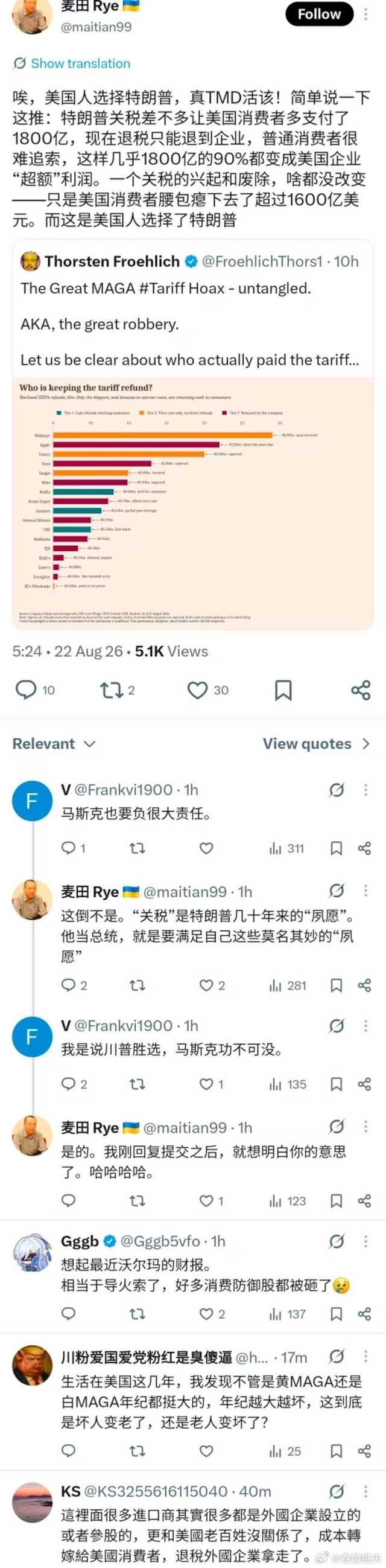 要不说犬奴们蠢，不然怎么会相信一个加关税的恶棍能把商品价格降下来呢？当舔狗当得连基本的分析能力都没有了。#明辩是非守护正义[超话]# ​