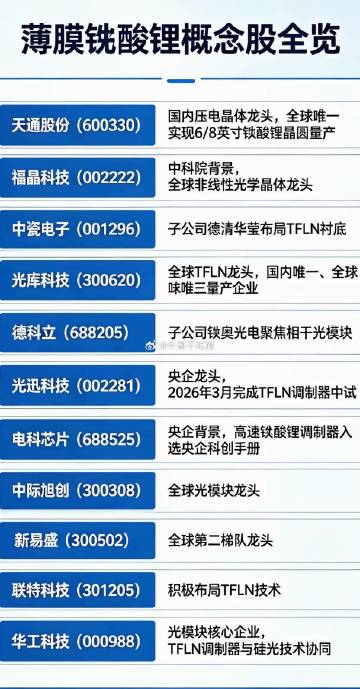被AI算力“逼出来”的革命：薄膜铌酸锂，真的能撑起光模块的下一个十年？...