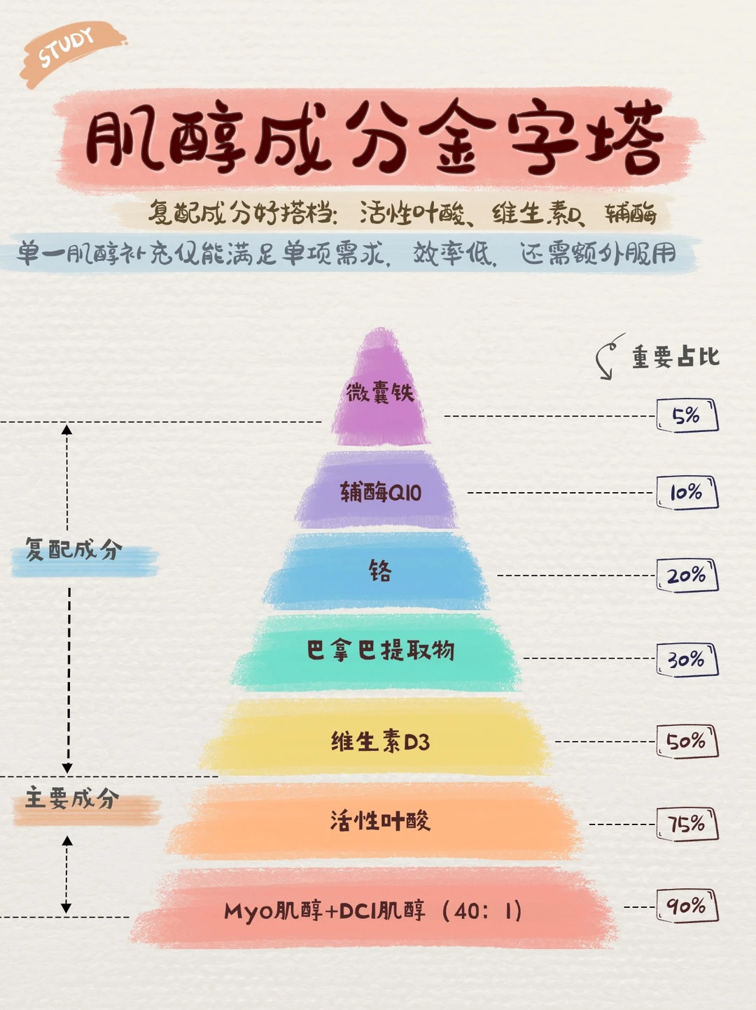 女性肌醇怎么选？一篇教你看懂