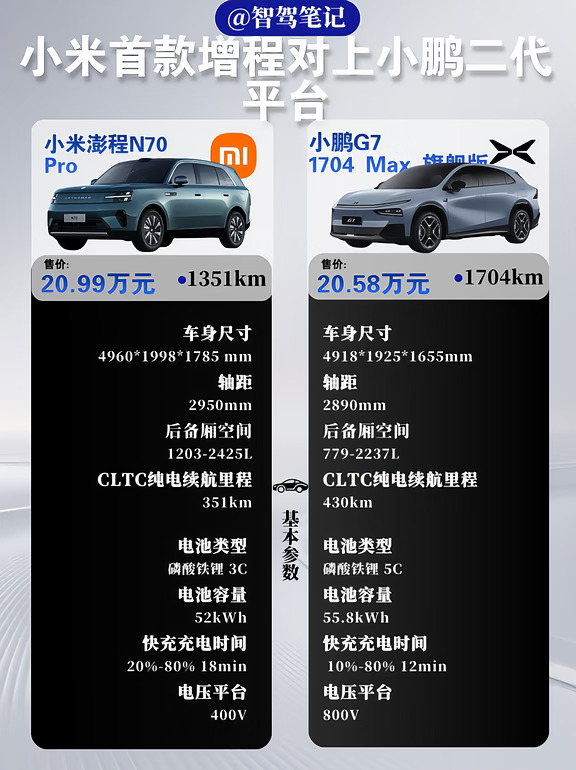 增程SUV怎么选？