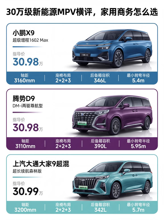 三款30万MPV，轴距冰箱对比