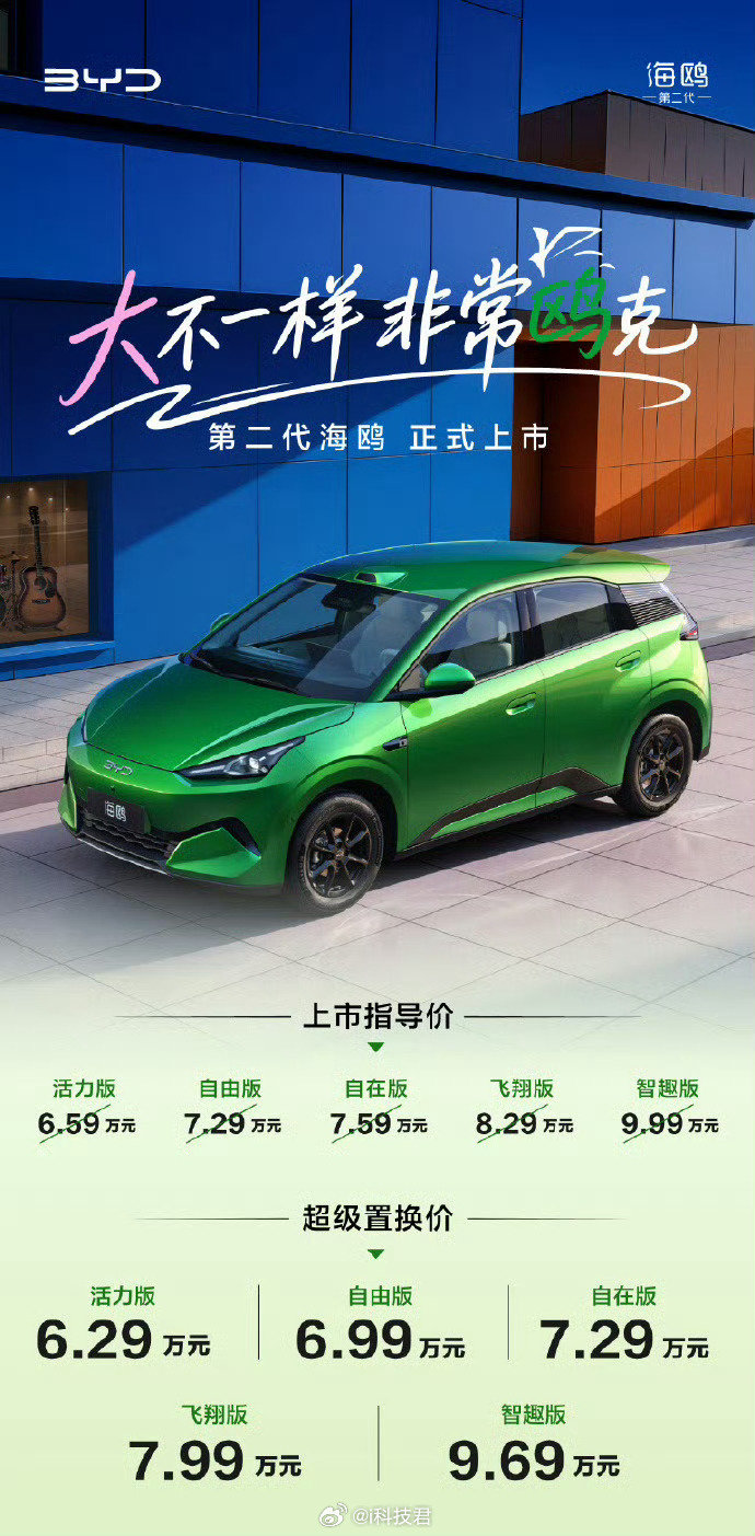 比亚迪第二代海鸥上市发布了

活力版/6.59万元(超级置换价6.29万元)
自由版/7.29万元(超级置换价6.99万元)
自在版/7.59万元(超级置换价7.29万元)，闪充
飞翔版/8.29万元(超级置换价7.99万元)，闪充
智趣版/9.99万元(超级置换价9.69万元)，闪充 ​