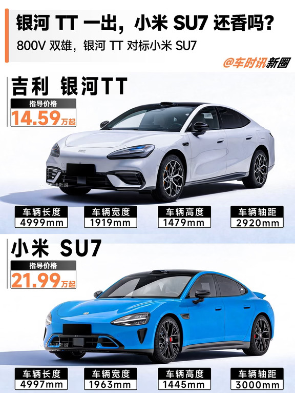 银河TT一出，小米SU7还香吗？