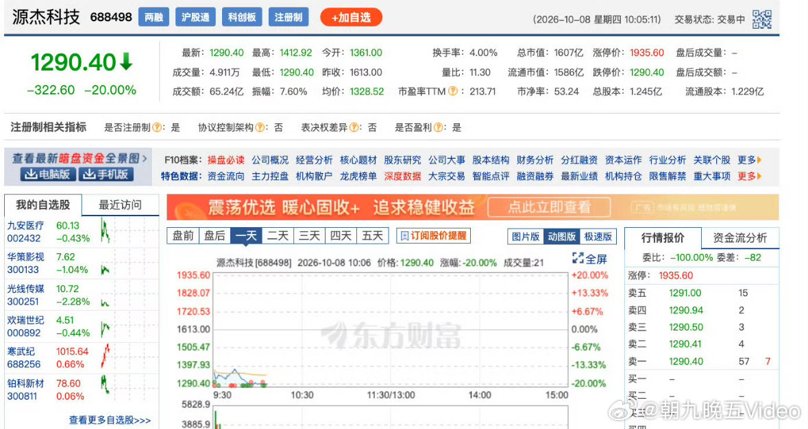 【#CPO概念多股跌停原因#】#源杰科技跌停原因# 10月8日早盘，本轮涨幅达36倍的超级大牛股源杰科技突然20%跌停，同板块的东山精密亦封死跌停板。长光华芯、仕佳光子同步下挫。光芯片指数大跌超5%。#A股第二高价股跌停#

10月13日起，美国联邦通信委员会（FCC）将实施新规FCC26-50，将部分受限制企业生产 ​