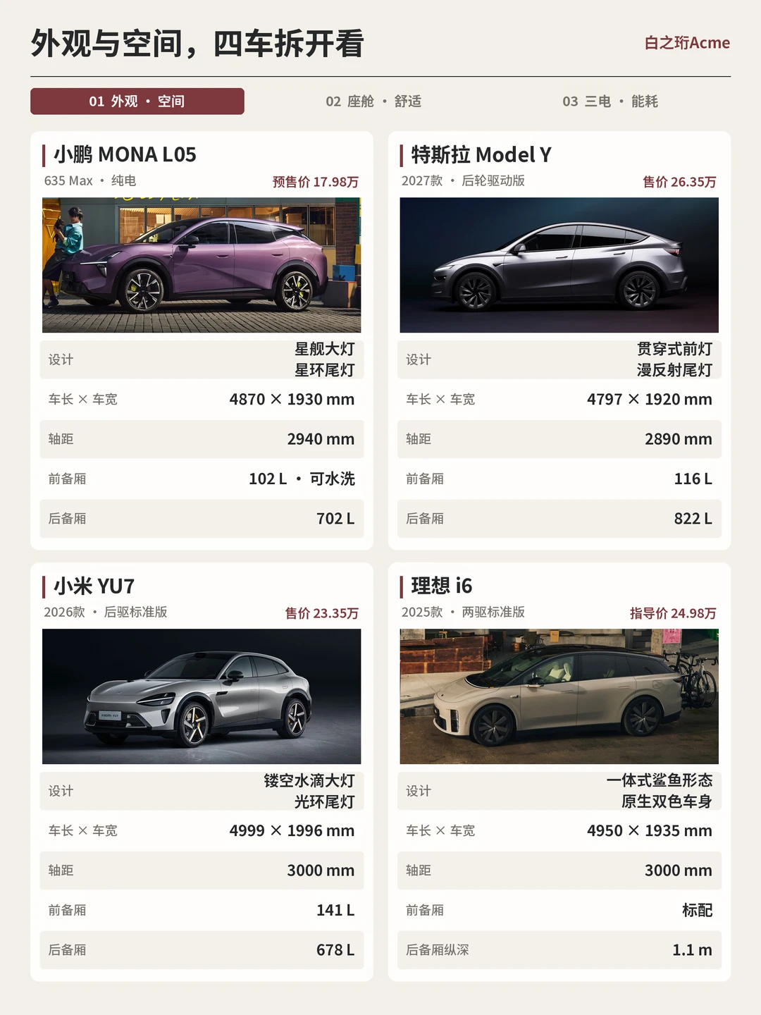 四台热门SUV，超详细对比