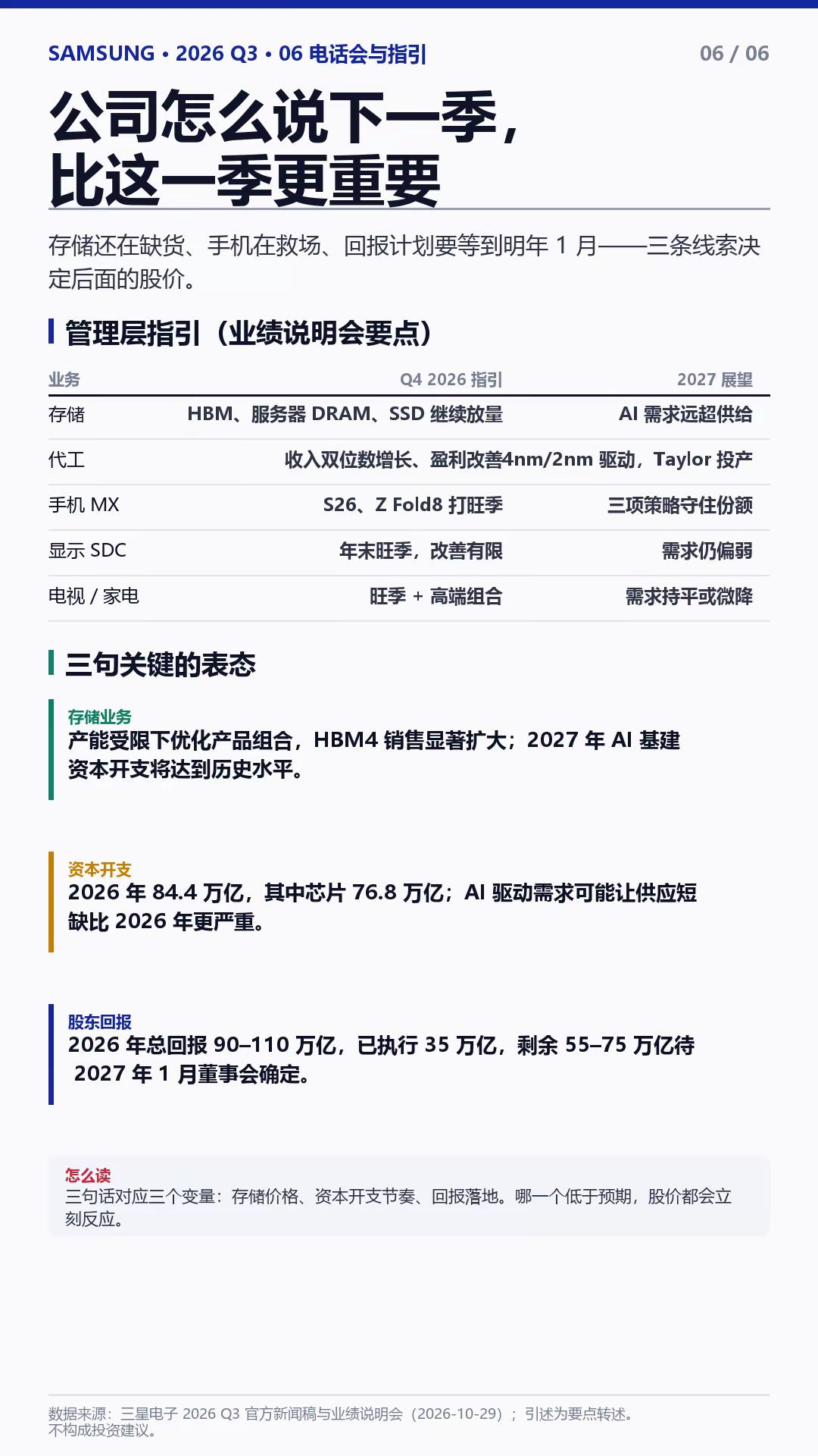 三星Q3季度财报。三星 三星财报 韩国