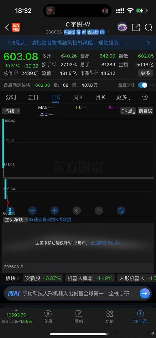 王兴兴笑不出来[裂开] 上市即巅峰 ​
