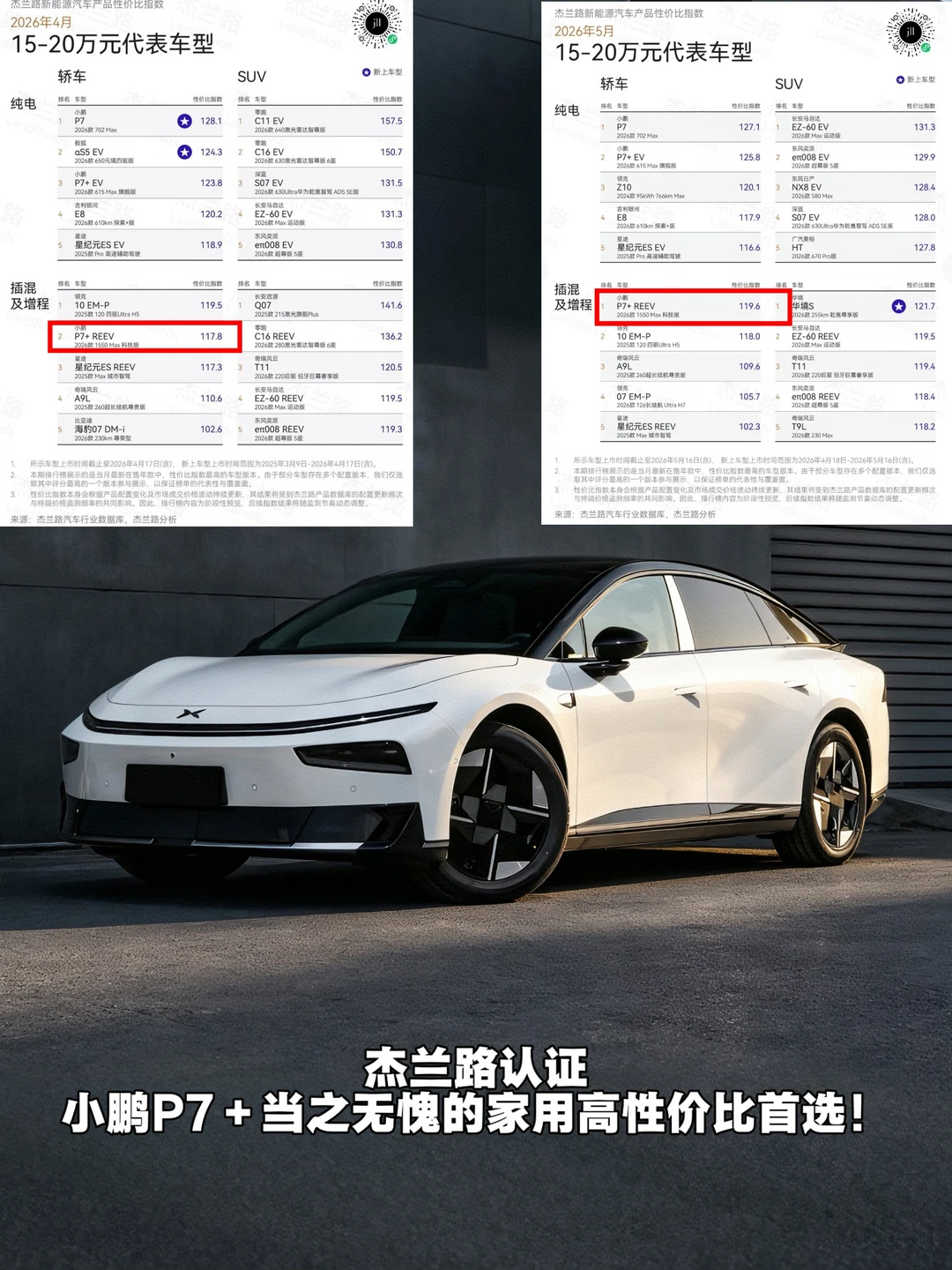 20万预算，小鹏P7+对比领克10谁更值得入手