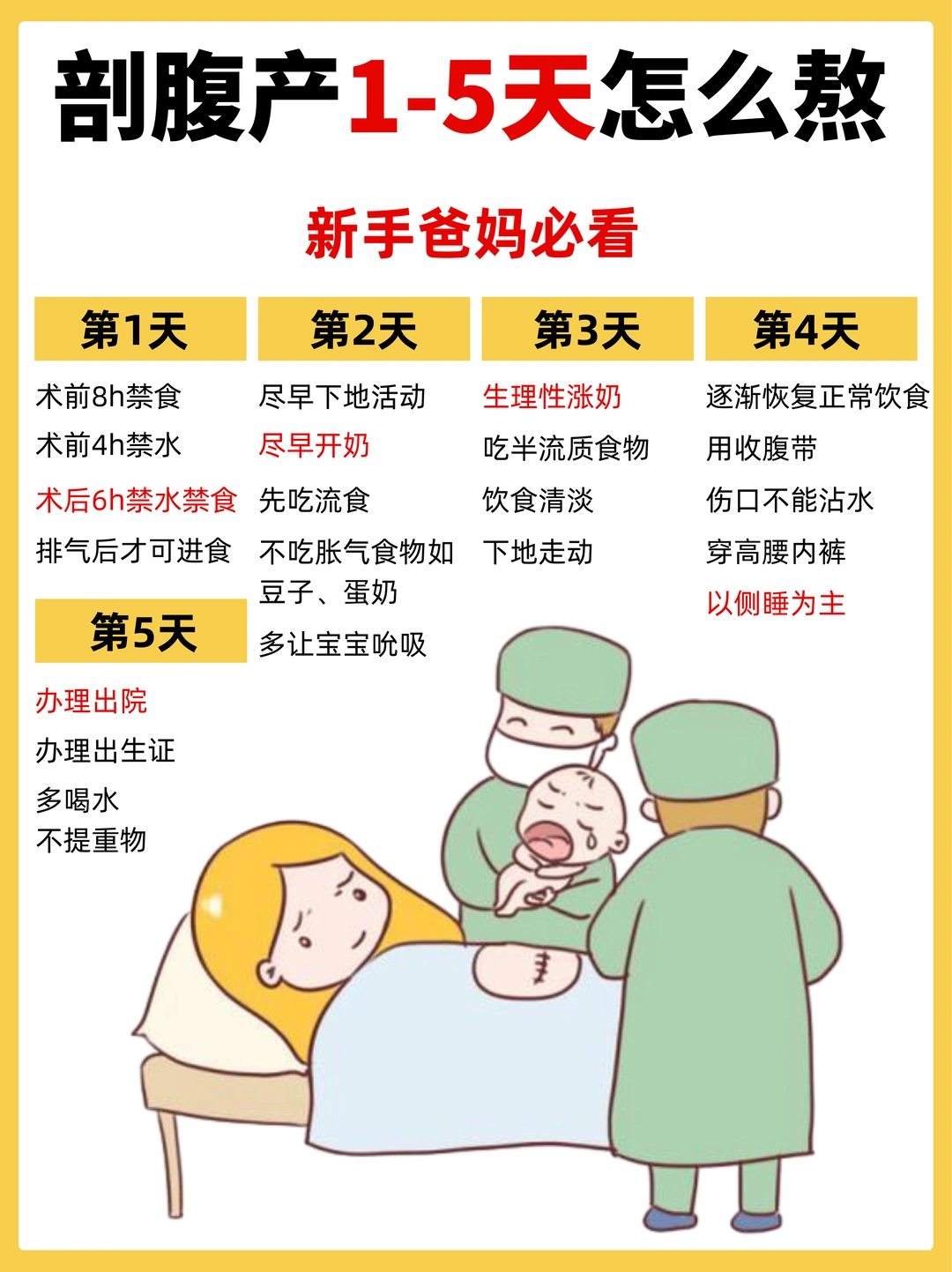 救命！剖腹产住院5天我是这么活的