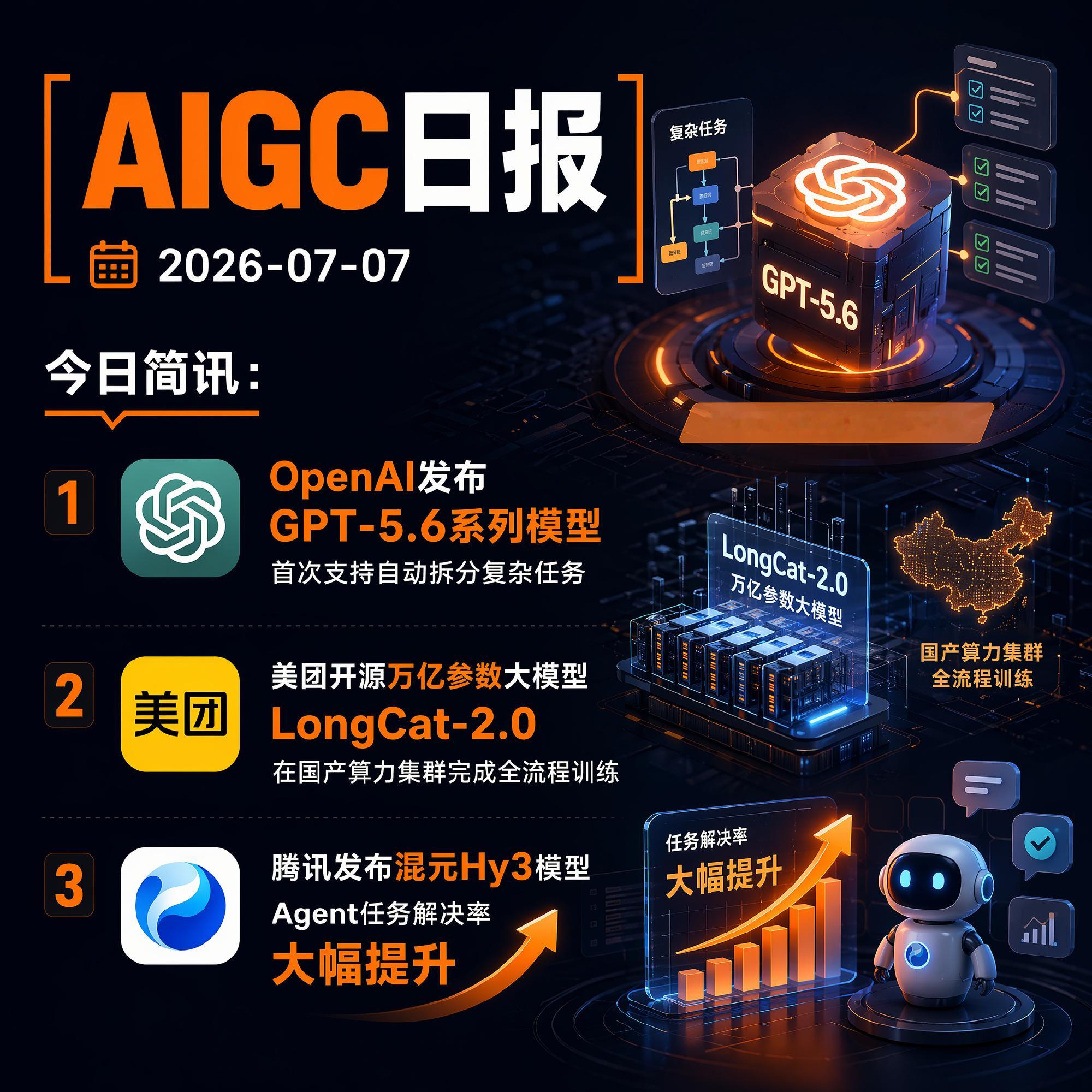 【AIGC日报 · 2026-07-07】今日简讯：1、OpenAI发...