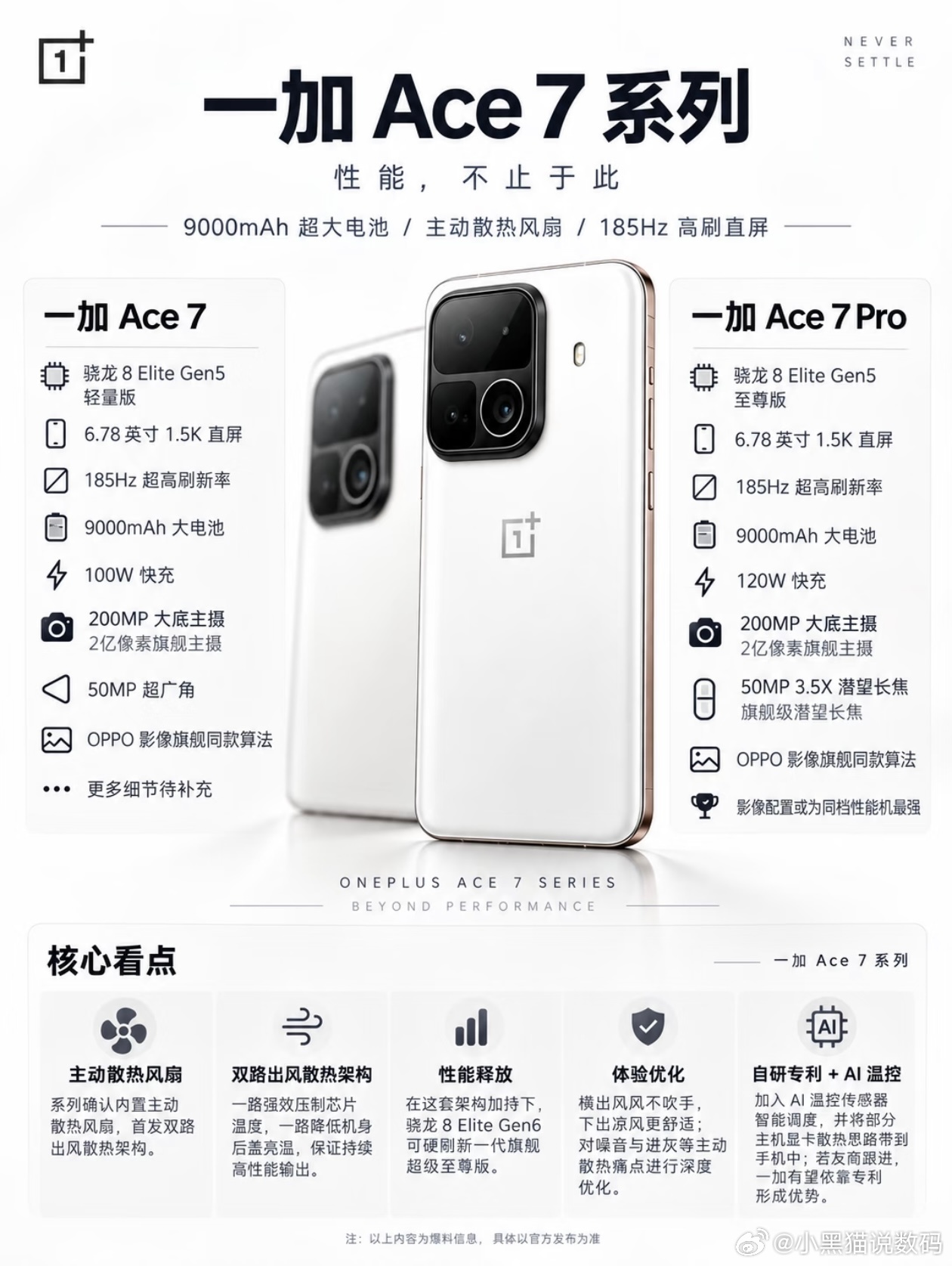谁能想到一加Ace7系列升级这么多！
没想到啊，一加Ace7系列的升级这么多，全系给了185Hz高刷屏、9000mAh大电池和2亿像素，Pro版甚至给了潜望长焦，甚至还上了风扇，据说能让骁龙8E5性能不输骁龙8EE6，
吗耶，这还是主打性价比的性能机吗？全能机了都，Ace7Pro应该和一加16差距不大！
#一加手机 #一加ac ​
