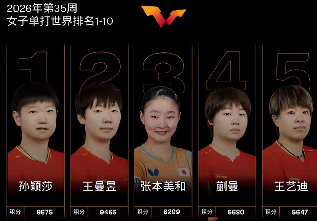 莎头退赛内幕：三个强烈信号，刘国梁预言成真

你们最近是不是也被一条消息给炸懵了？孙颖莎和王楚钦，咱们国乒的两位顶梁柱，居然主动放弃亚锦赛选拔赛！这事儿一出来，网上直接炸开了锅，有人担心是不是受伤了，有人猜是不是闹矛盾了，甚至还有人觉得国乒要“变天”了。只要你看懂刘国梁之前说过的那句话，就知道这背后