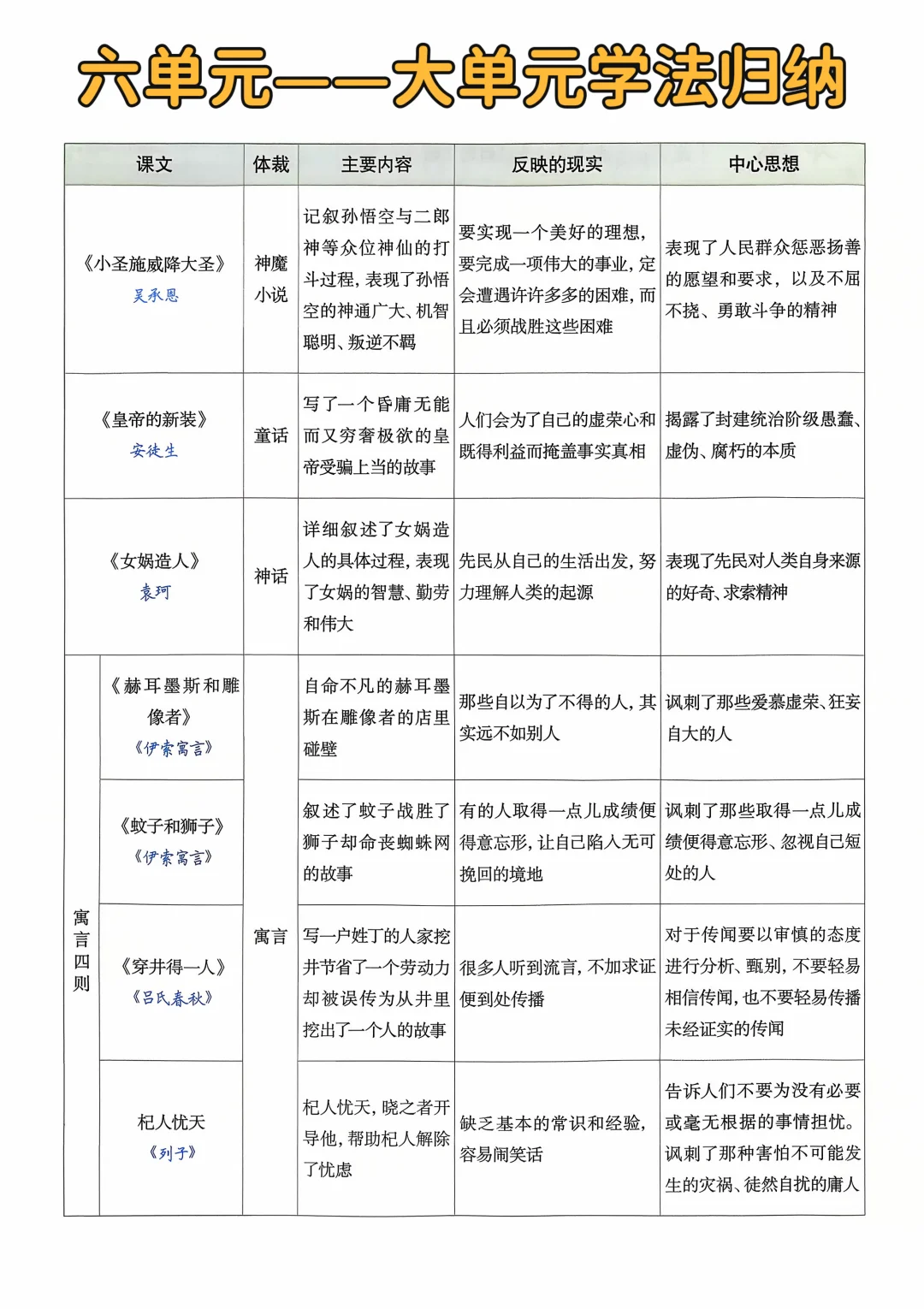 七年级上册语文｜六单元知识清单 学法归纳