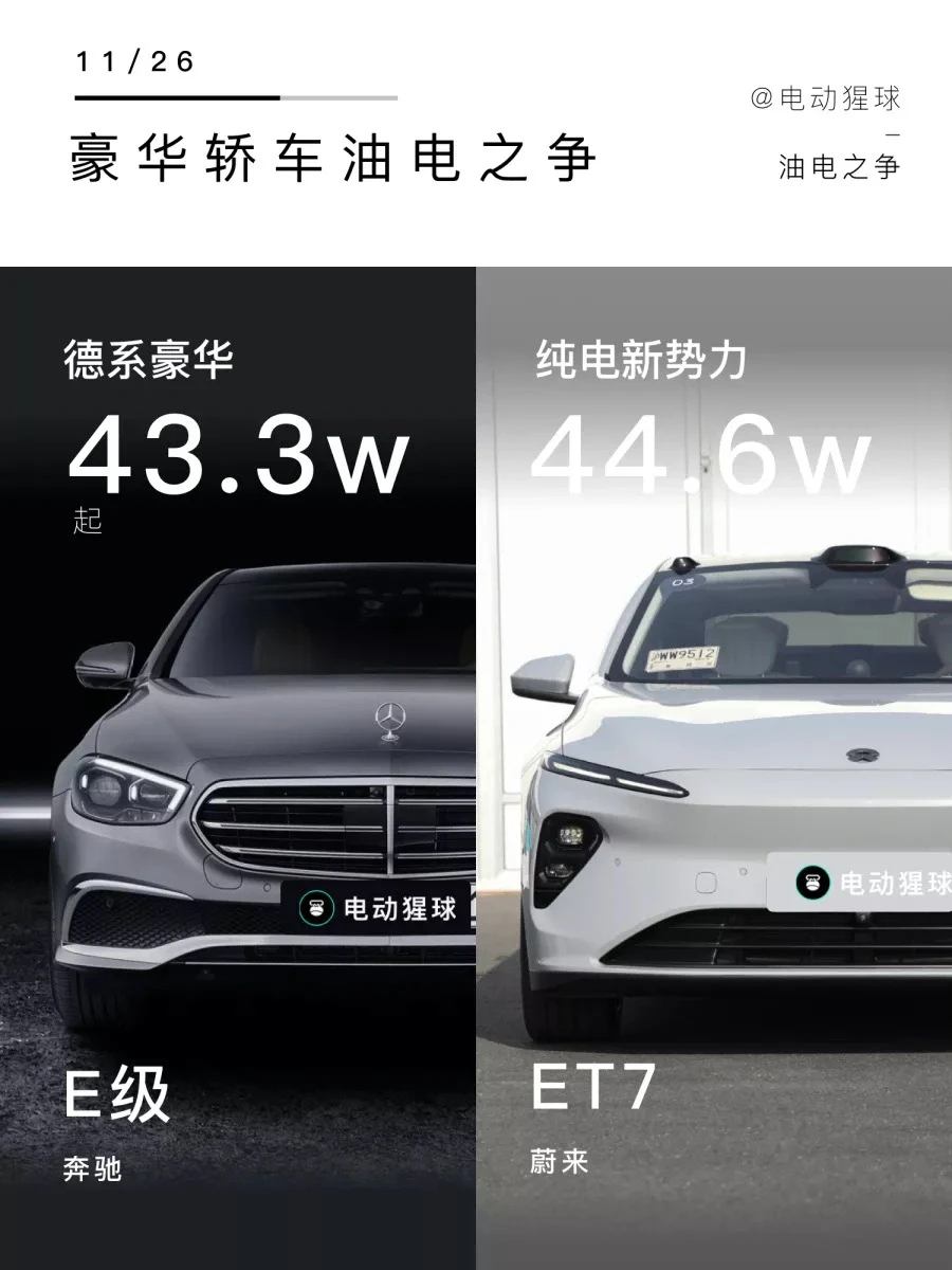 油电之争｜手握50个W，豪华轿车怎么选？