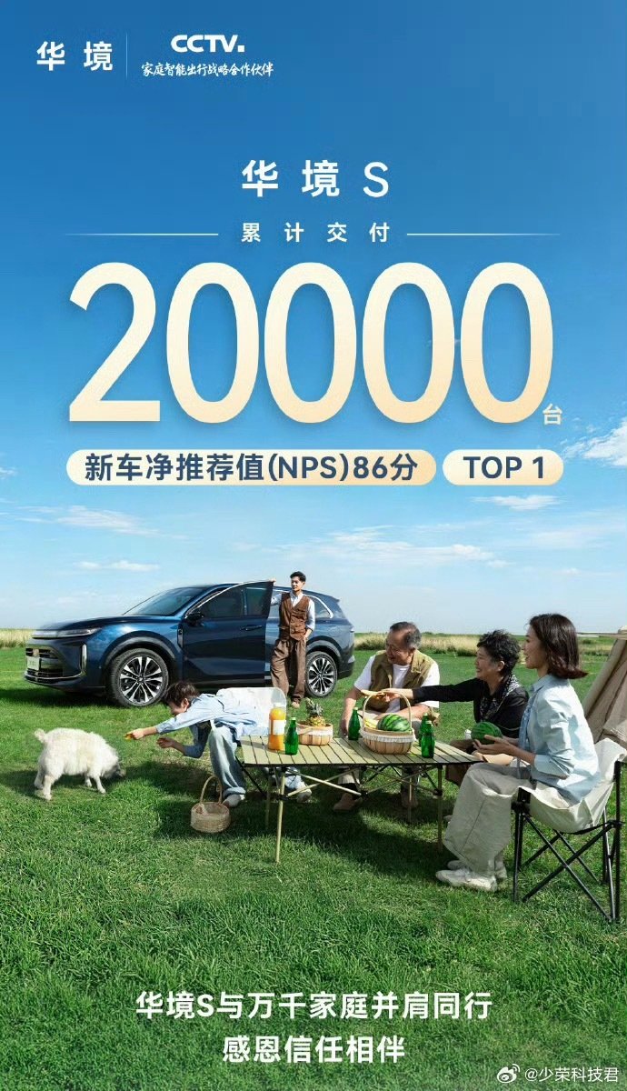 #华境S累计交付突破2万辆#
五菱和华为联合打造的华境S，5月上市，8月累计交付突破2万辆，成绩还不错。

5月交付3603台
6月交付5689台
7月交付7203台 ​