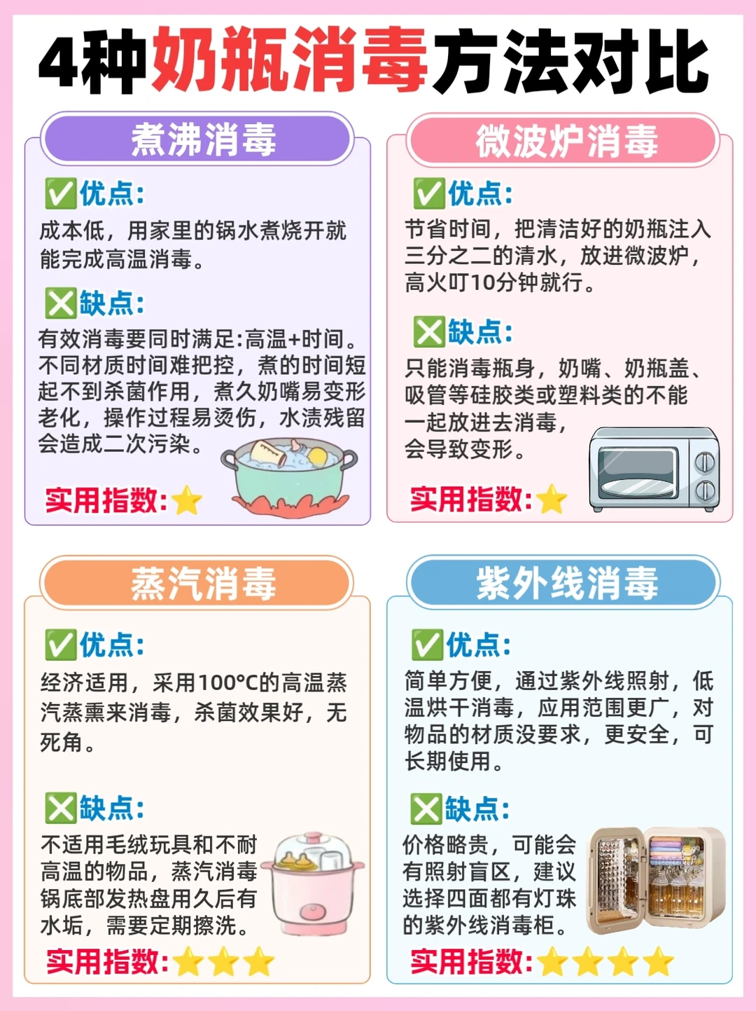 消毒柜有必要吗？过来人告诉你消毒柜怎么选