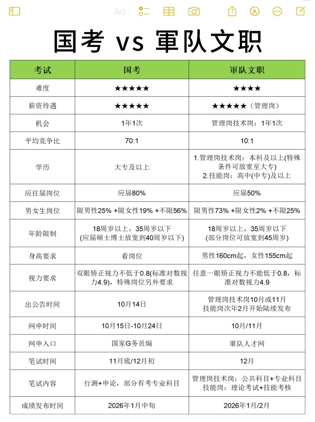 国考vs文职，应届生该怎么选！