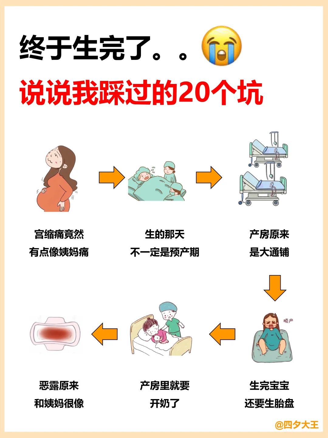 已生完回家！讲讲20个没人告诉你的真相‼️