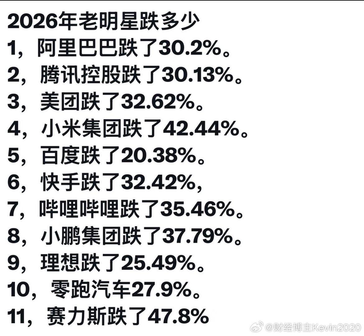 今年上市的大A科技独角兽股价全部腰斩！ 

回本已经成为很多人此生的目标。

#宇树科技股价较高点已腰斩##宇树科技上市日##宇树股价正式腰斩##宇树科技上市##科技# ​