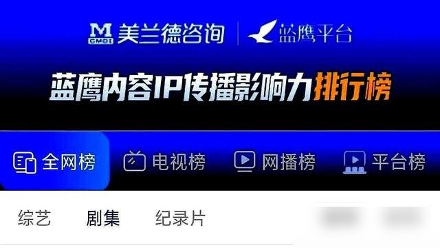 大结局都播完半个月了，还有几万人天天按暂停键抠细节。

新剧《兰香如故》开播就冲上榜首，可完结半个月的《早春晴朗》硬是稳稳咬在热度前列。行业里习惯了&34;剧终人散&34;的断崖式退潮，甚至庆功宴还没摆，热度曲线就该躺平了。

可这部戏反过来了。

在海外流媒体直接冲进非英语榜单前列，国内平台破万后，观众还自发