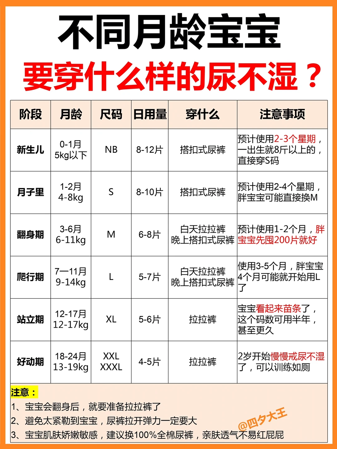 用完2000片总结✅！新生儿尿裤就照着买‼️