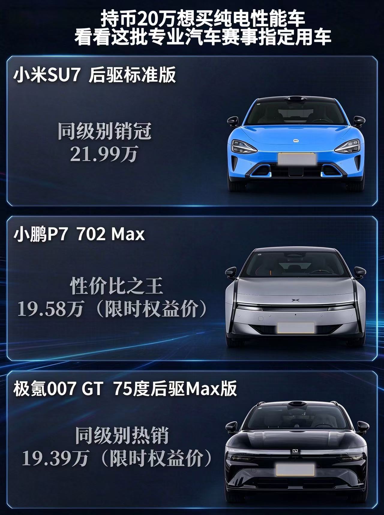 持币20万想买纯电性能车 看看这批专业汽车赛事指定用车
亚洲汽车金卡纳锦标赛刚刚收官，小鹏P7作为本场赛事指定座驾登场。小米SU7、极氪007 GT也各自在不同专业赛事拿到官方指定身份，三台车型正好瞄准20万预算想买纯电性能轿跑的朋友！硬核性能逐项对比，看看谁才是20万级性能实力派。
车身尺寸上，小