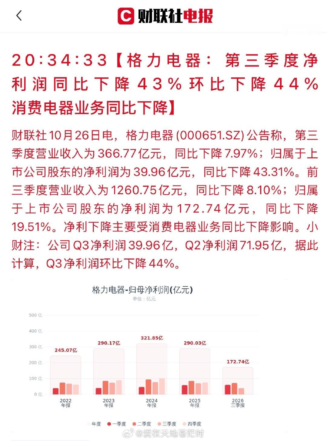 明天股价要暴跌，
不知道中期每股分红1元能不能止住一点，
雅戈尔竟然大幅新近前十股东，
恰好在宁波[赞啊]  ​