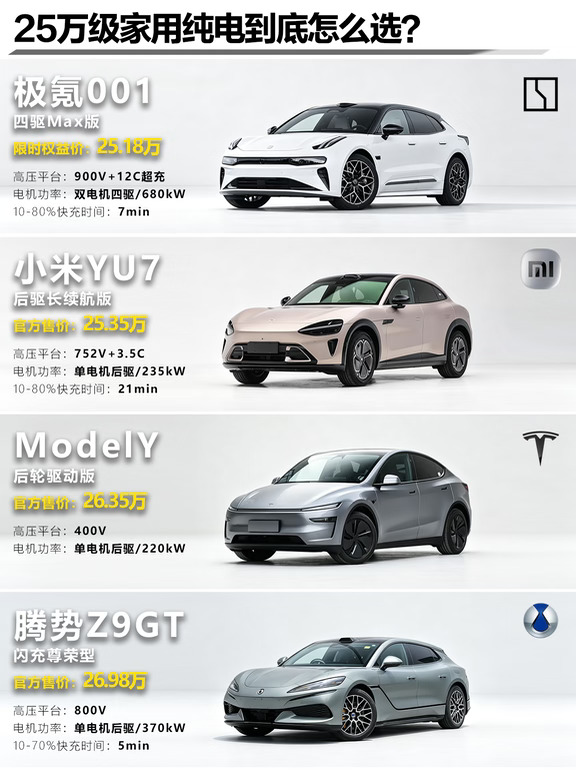 通勤 + 长途 + 露营｜25 万纯电四车怎么选
