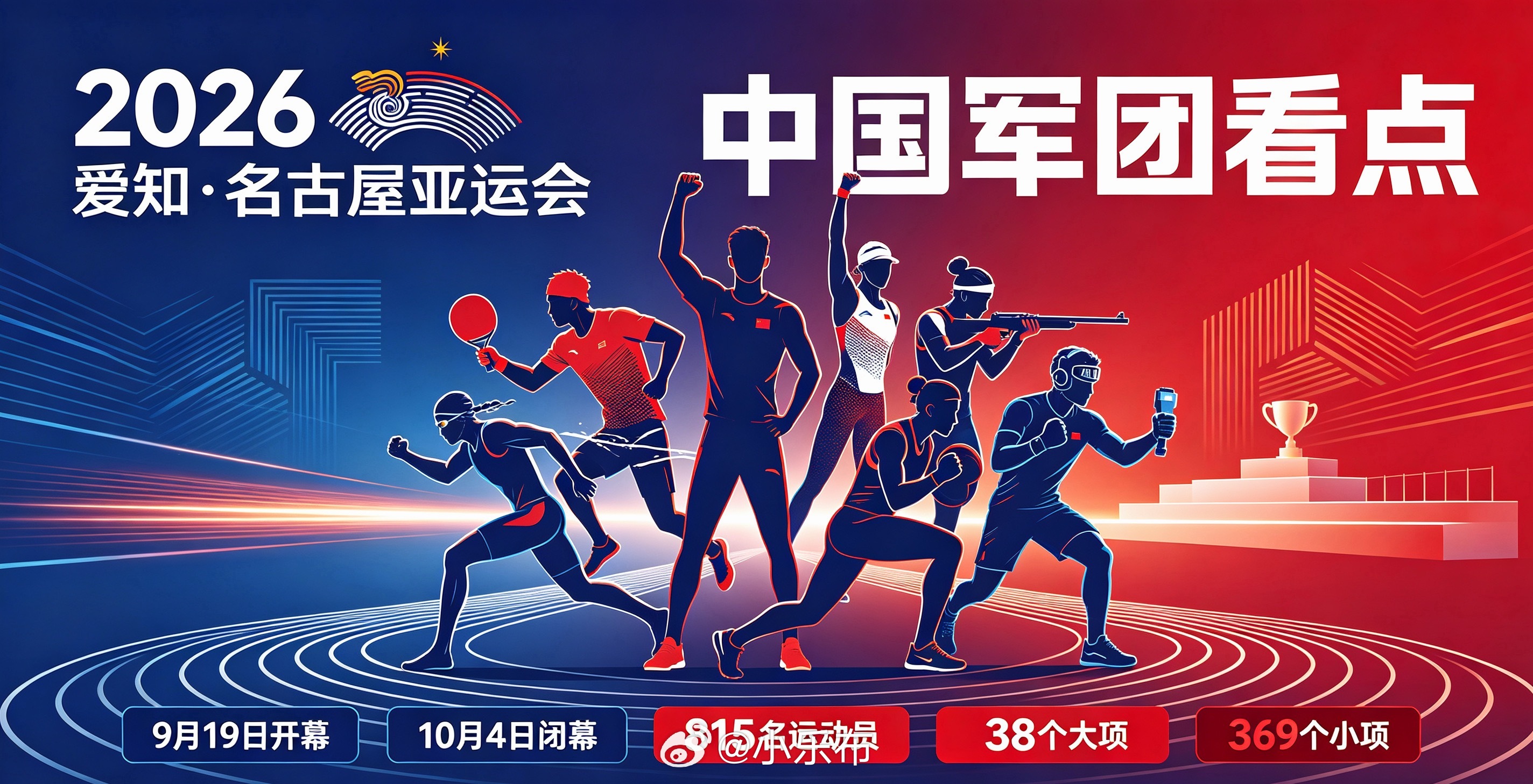 #爱知名古屋亚运会#

2026爱知·名古屋亚运会观赛指南｜中国军团重点看点✨
赛事时间：9月19日开幕，10月4日闭幕
中国代表团一共815名运动员，出战38个大项、369个小项，其中超半数选手是第一次参加亚运会，05后小将占比很高，36位奥运冠军压阵。这是新奥运周期洛杉矶奥运前的一次重要“期中考”。

? ​