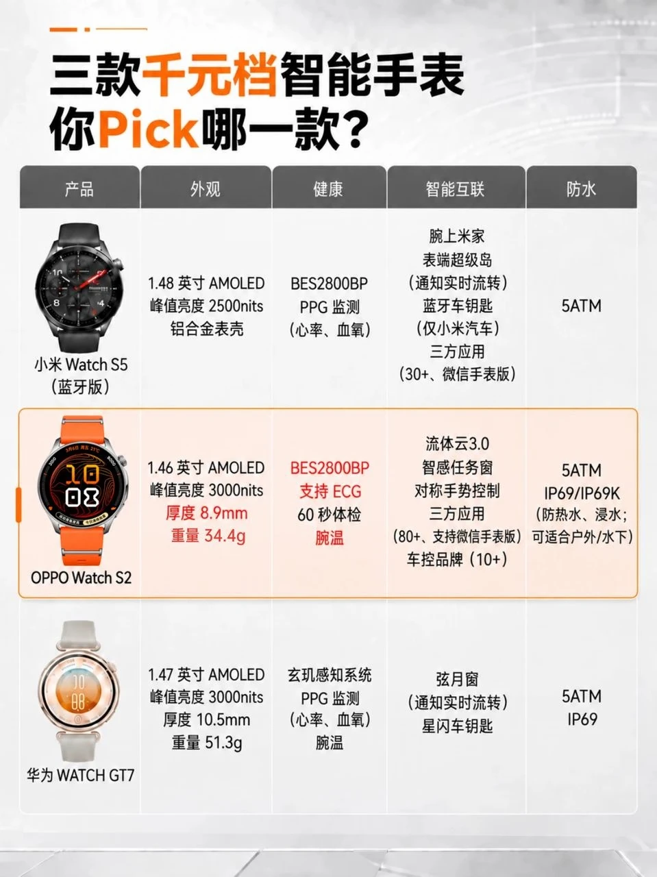 OPPO Watch S2这次在同档中升级太多了吧