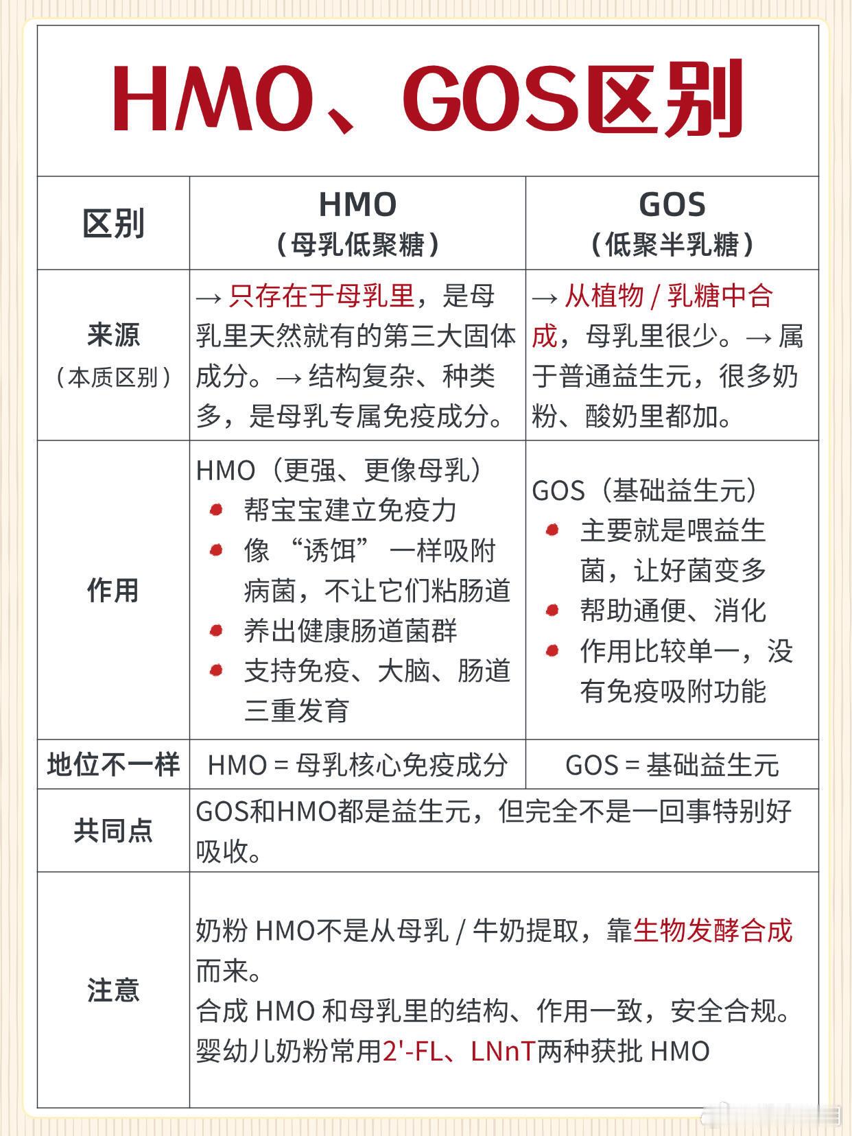 新生儿奶粉怎么选？先了解母乳主要成分。 母乳是天然最完美的婴儿食物，成...