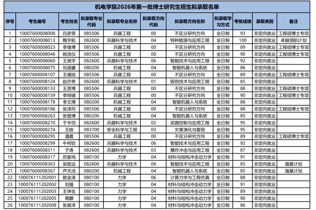 北京理工大学博士拟录取名单