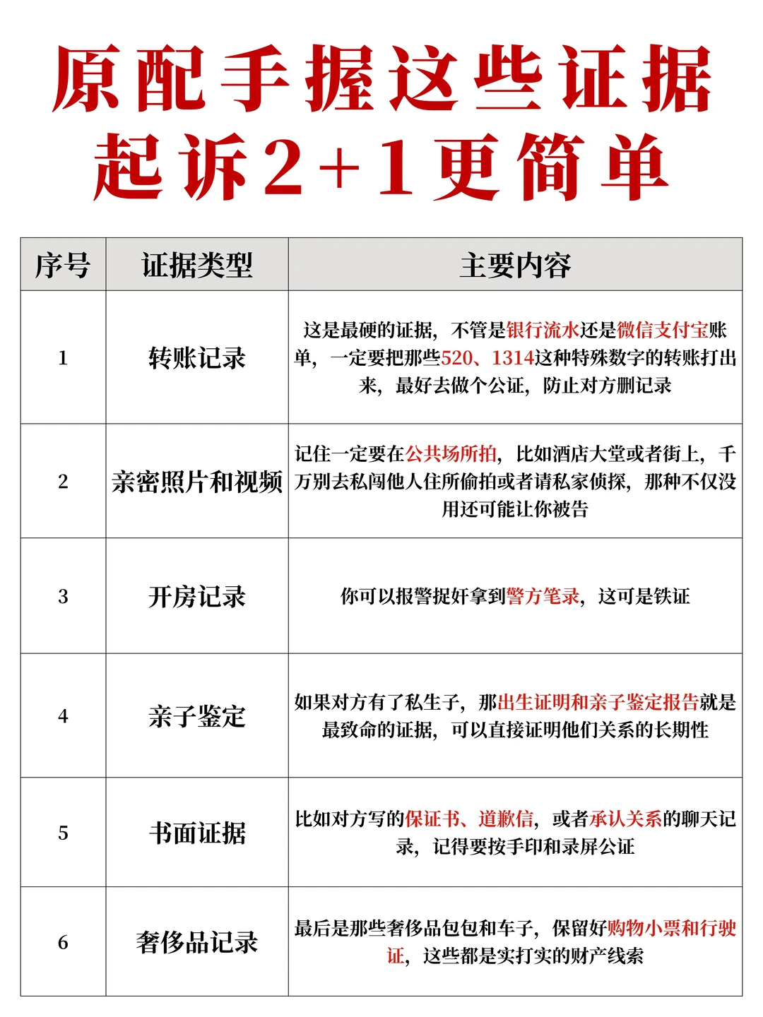 原配手握这些证据，起诉2+1更简单了