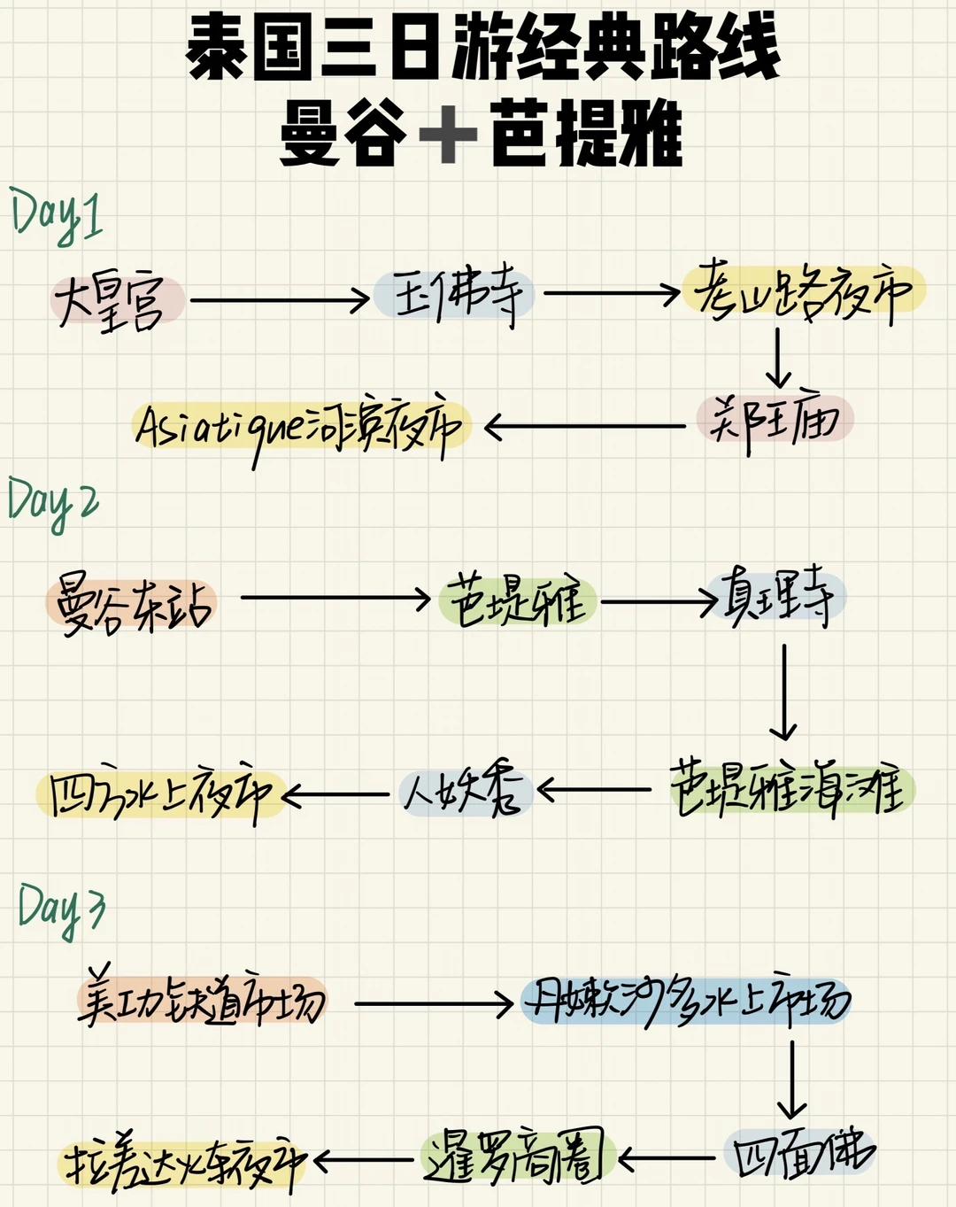 泰国3天懒人路线｜附语言tips 看完直接冲