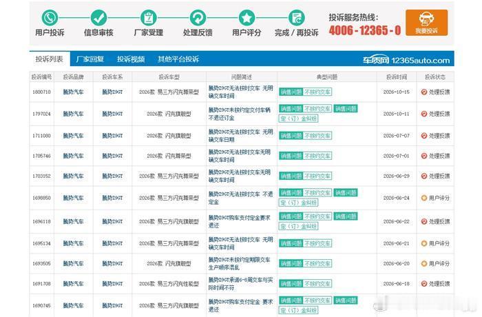 腾势 Z9GT 交付周期与宣传不符，这类纠纷如何协商？
浏览车质网投诉记录，多位订购腾势 Z9GT 车主反映，承诺交车周期与实际时间不一致，部分订单出现定金退还纠纷。想问遇到交付延期，车主可主张哪些权益，一般厂家会提供哪些协商方案？ ​
