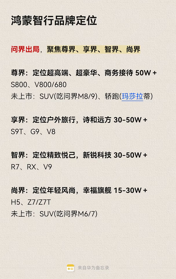 问界出局！四界定位更清晰了