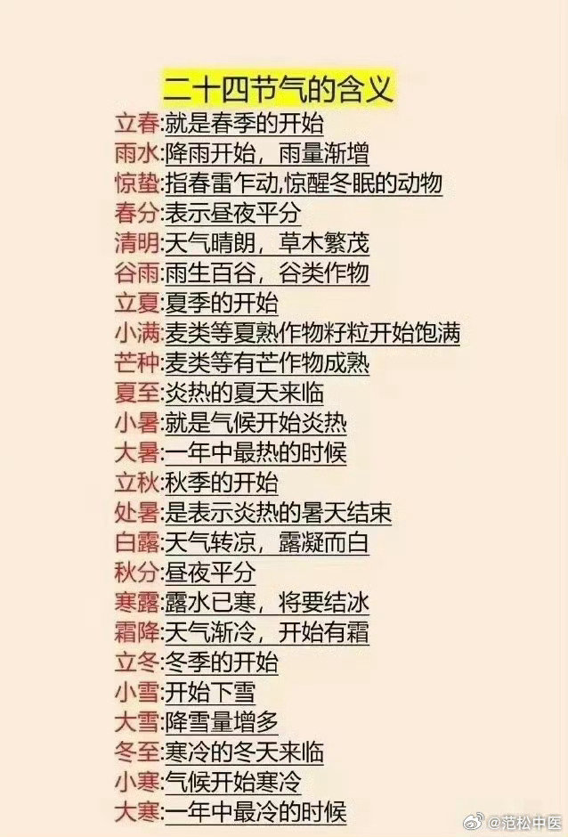 二十四节气的含义：
惊叹古人的智慧！！ ​