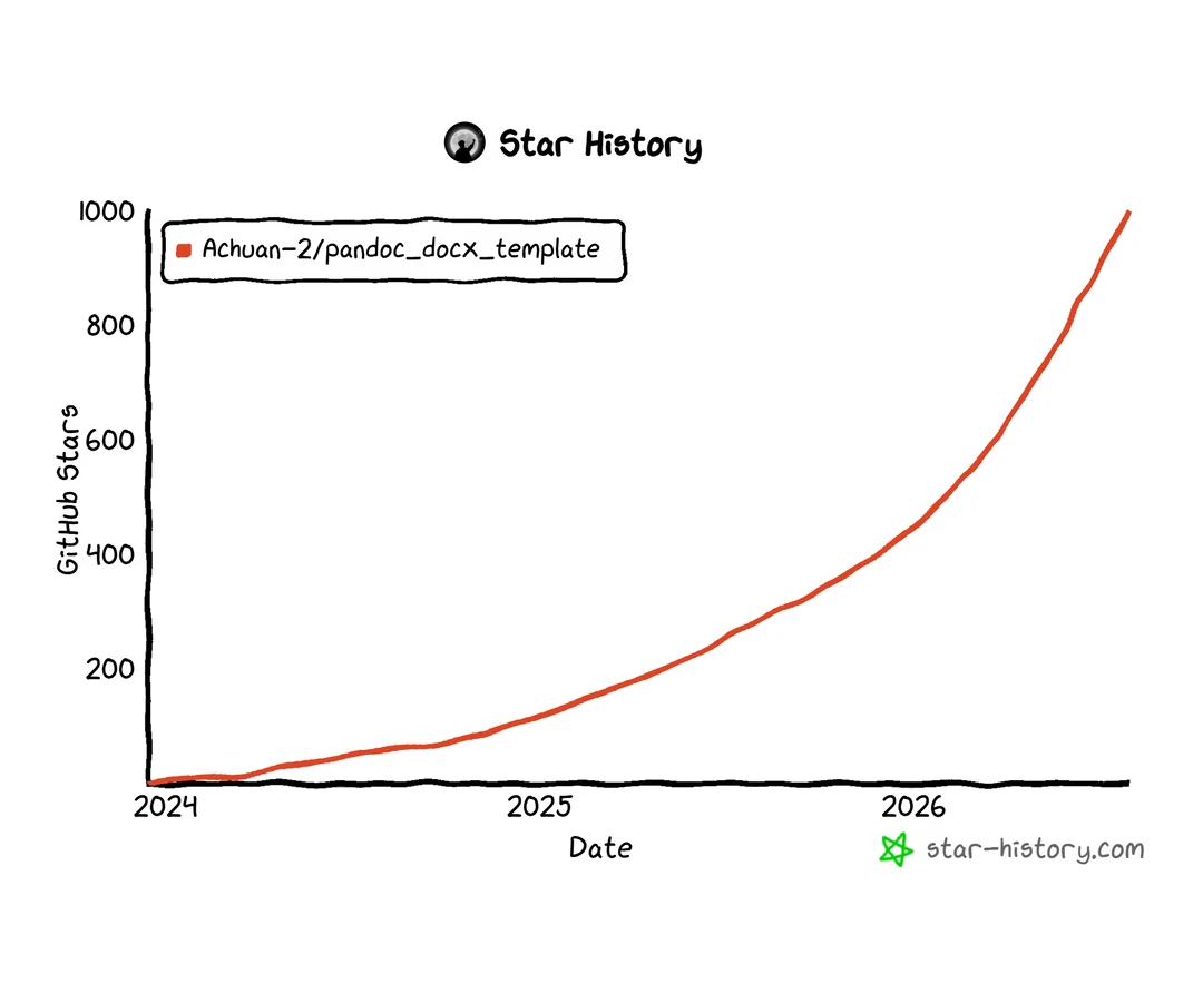 GitHub 第二个1k star repo成就达成